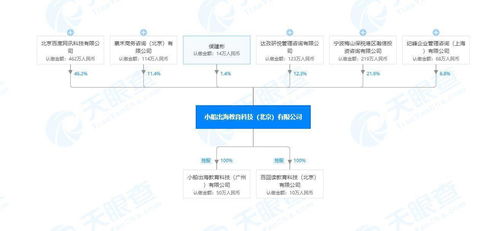 作業(yè)幫申請(qǐng)作文自動(dòng)批改及評(píng)分發(fā)明專(zhuān)利，推動(dòng)智能教育服務(wù)革新