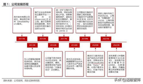 數(shù)據(jù)復(fù)制行業(yè)獨(dú)角獸英方軟件 景氣度回升，軟件產(chǎn)品業(yè)務(wù)迎歷史機(jī)遇